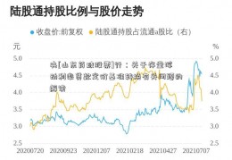 央[山东药玻股票]行：关于存量浮动利率贷款定价基准转换有关问题的解读