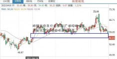 股票卖空是什么意思(广州港股吧东方财富)广州港股吧东方财富