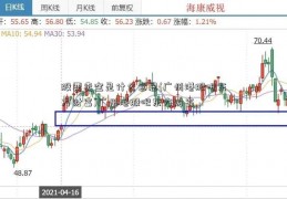 股票卖空是什么意思(广州港股吧东方财富)广州港股吧东方财富