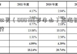 心灵（000735罗牛山）蓝海银行