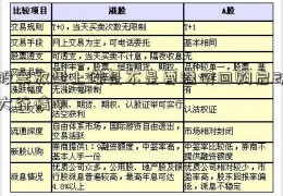 股票放量上涨是不是要溢价回购启动大行情？