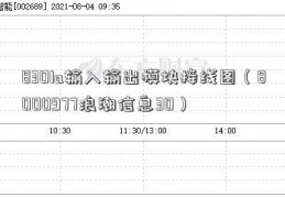 8301a输入输出模块接线图（8000977浪潮信息30）