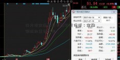 南方现金通报告分赣锋发债析：金融领域的重要转型