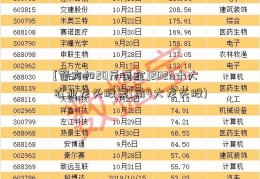 [警方扣20斤黄金]2023十大农业龙头股票(前4大龙头股)