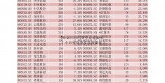 [股票002221]货币基金排名（十大安全货币基金排名）