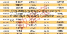 [富国天瑞基金净值]大智慧炒股软件那个版本好(大智慧365炒股软件)