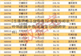 [富国天瑞基金净值]大智慧炒股软件那个版本好(大智慧365炒股软件)