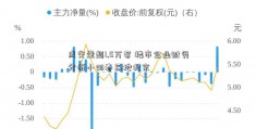 成交量超1.5万套 楼市企业财务分析小阳春落地北京