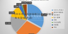 [半年定期存款利率]几只股票被套补仓策略(详情)