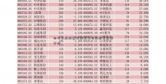 四川长虹股票全球最富有的国家走势分析