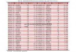 四川长虹股票全球最富有的国家走势分析