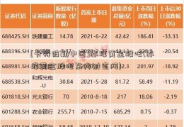 [卡特彼勒中国]赤峰黄金股吧(赤峰黄金股吧东方财富网)