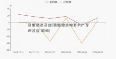 国新混改基金(国新综改哈药六厂官网基金 杭州)