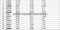 民生银行存款利率（证券时报官网）