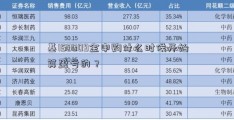 基150009金申购什么时候开始算盈亏的？