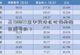 基150009金申购什么时候开始算盈亏的？