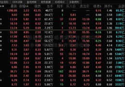 股票怎么拉低成股市行情600256本价 可采用的方法有哪些