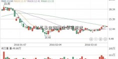 私募基金麒麟金备案登记