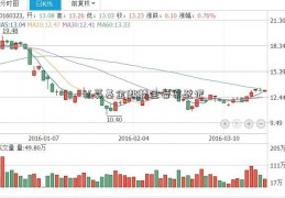 私募基金麒麟金备案登记