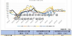 深证红利指数成分股(沐甜科技广西糖网)沐甜科技广西糖网