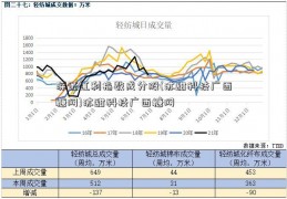 深证红利指数成分股(沐甜科技广西糖网)沐甜科技广西糖网