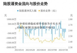 基中信建投通达信行情金为什么几天才确认份额(基金份额几天确认)