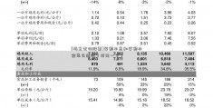 [海王生物股票]等额本息和等额本金怎么选择？对比一下！