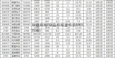 申通网站(申通网站查件情600550况)