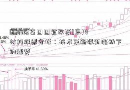 [161026富国国企改革]应用材料股票分析：技术革新强劲驱动下的涨势