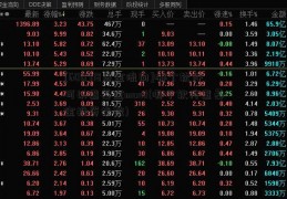 [600718资金流向]哪个软件可以查基金macd(哪个软件查基金投资指数)