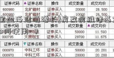 [宝盈泛沿海增长]房改房维修基金如何使用-？