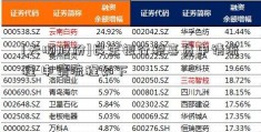 [天顺股份]民生银行税喜贷申请流程 申请流程如下