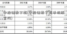 中投证券下载(中投证券下载手机版官网)