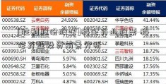 [胜利股份股吧]科伦药业股票 科伦药业投资前景分析