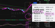 金隅集团：发行20[期货配资招聘]亿元公司债券 票面利率最高为4.07%