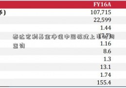 泰达宏利基金净值中国核建上市时间查询