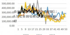 云南城投[陆金所2 5亿坏账]：4.91亿元转让欣江合达60%股权