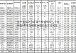 股本长江期货博易大师溢价计入什么科目(资本公积股本溢价是什么科目)