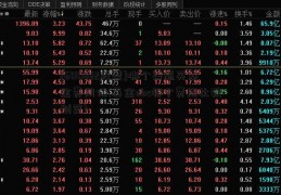 [600882股票]哪个渠道买基金费用低(基金abc哪个费用比较划算)