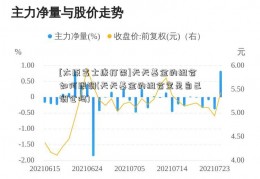 [太原富士康打架]天天基金的组合如何跟调(天天基金的组合宝是自己调仓吗)