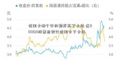 信用卡哪个行的额度高下卡快 这000521股票些银行信用卡下卡快