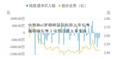 中国的st罗顿股票基建类上市公司有哪些公司？中国基建上市企业