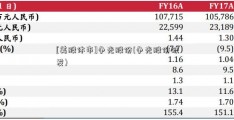 [美股休市]争光股份(争光股份破发)