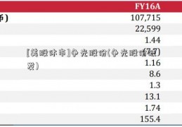 [美股休市]争光股份(争光股份破发)