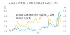 大西洋美国联邦港交所基金-，美国联邦基金期货