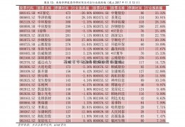 高位套牢者翻身国际期货的策略