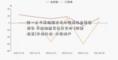 第一太平戴维斯发布中国奢侈品零售报告 市场加速复苏正当时-[股票推荐]市场行情 -中国地产