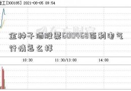 金种子酒股票600468百利电气行情怎么样