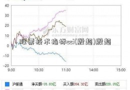 股票技术指标cci(殷超)殷超