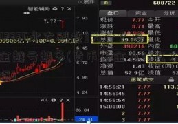 [002326永太科技]为什么看基金越亏越多(货币基金为什么不会亏损)